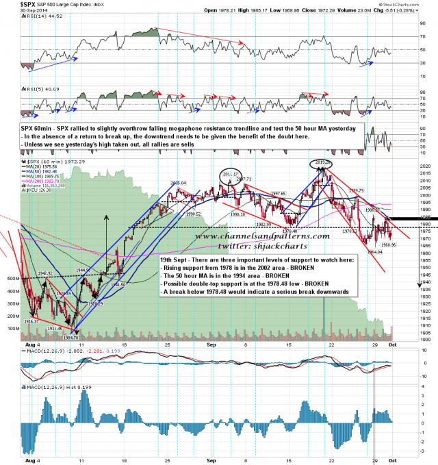 141001 SPX 60min Falling Megaphone
