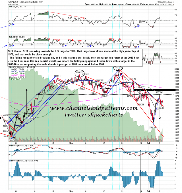141007 SPX 60min IHS Target Almost Made