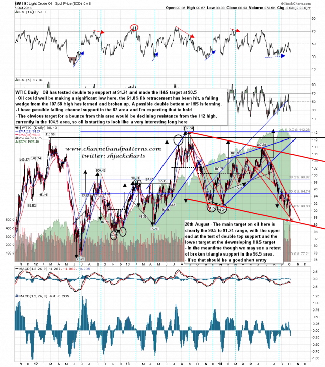 141008 WTIC Daily Patterns