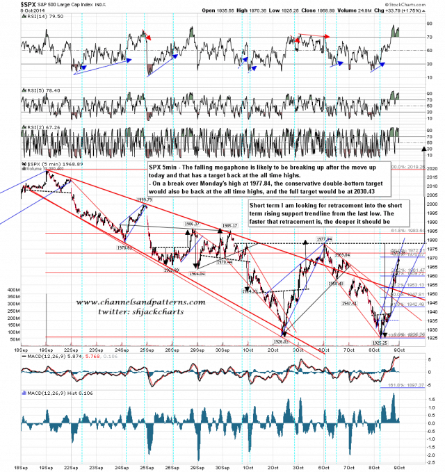 141009 SPX 5min Setups From The ATH