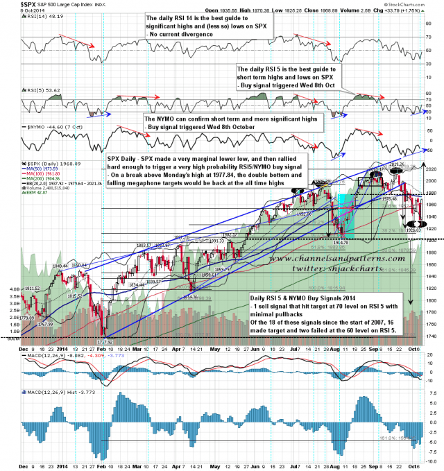 141009 SPX Daily RSI 5_NYMO Buy Signal