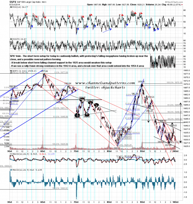 141010 SPX 1min Shorter Term Trendlines and Patterns