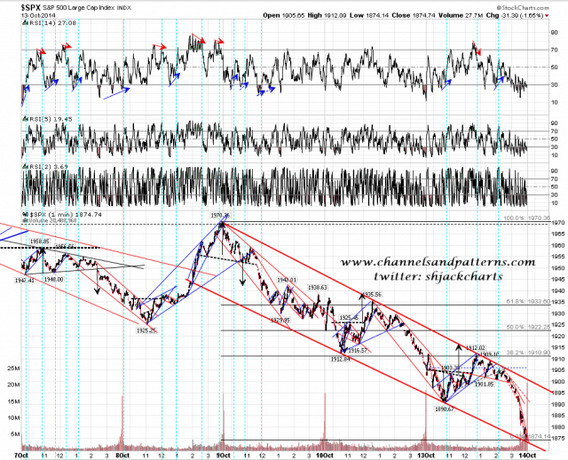 141014 SPX 1min Falling Wedge from 1970