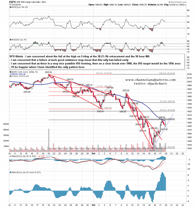 141020 SPX 60min A Look at Friday Fail Area