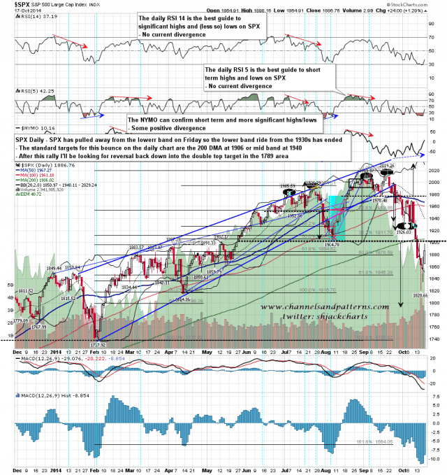 141020 SPX Daily Trendlines BBs MAs