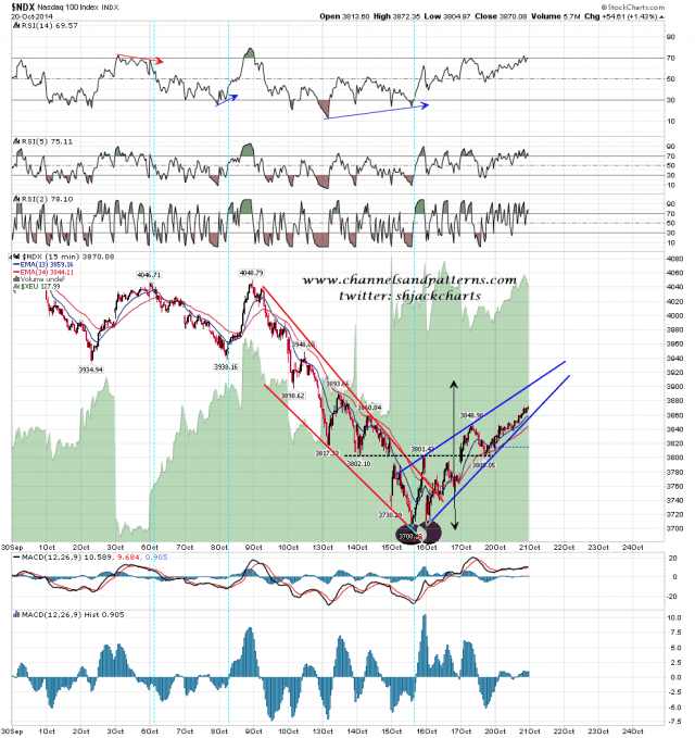 141021 NDX 15min Rising Wedge