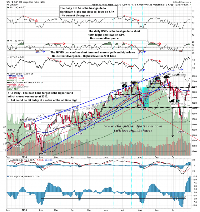 141031 SPX Daily Trendlines BBs MAs