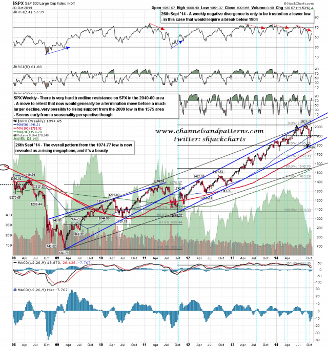 141031 SPX Weekly Primary Patterns from 2009