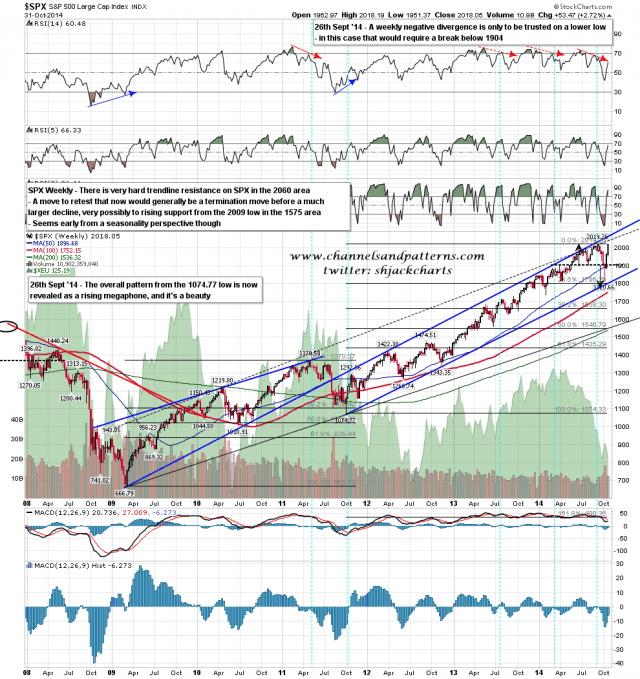 141103 SPX Weekly Rising Megaphone from Oct 2011