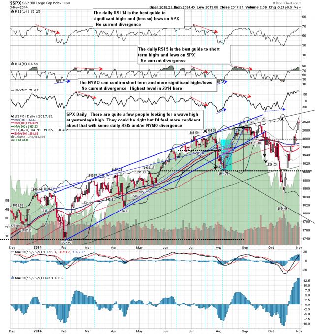 141104 SPX Daily Trendlines BBs MAs