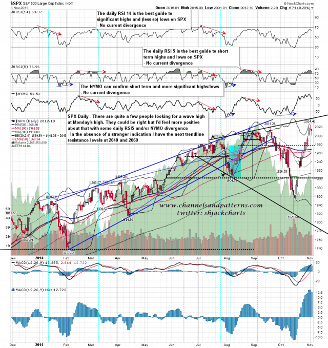 141105 SPX Daily Trendlines BBs MAs