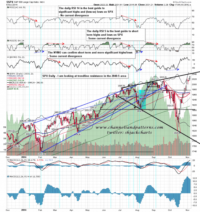 141107 SPX Daily Trendlines BBs MAs