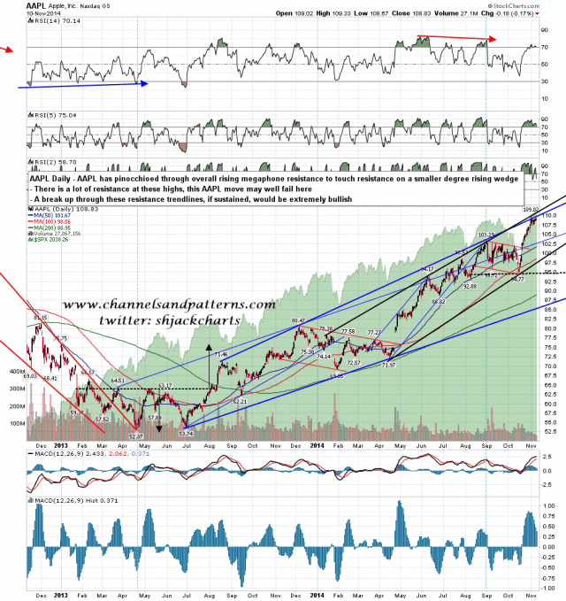 141111 AAPL Daily Rising Megaphone