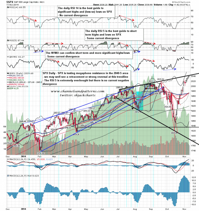 141112 SPX Daily Trendlines BBs MAs