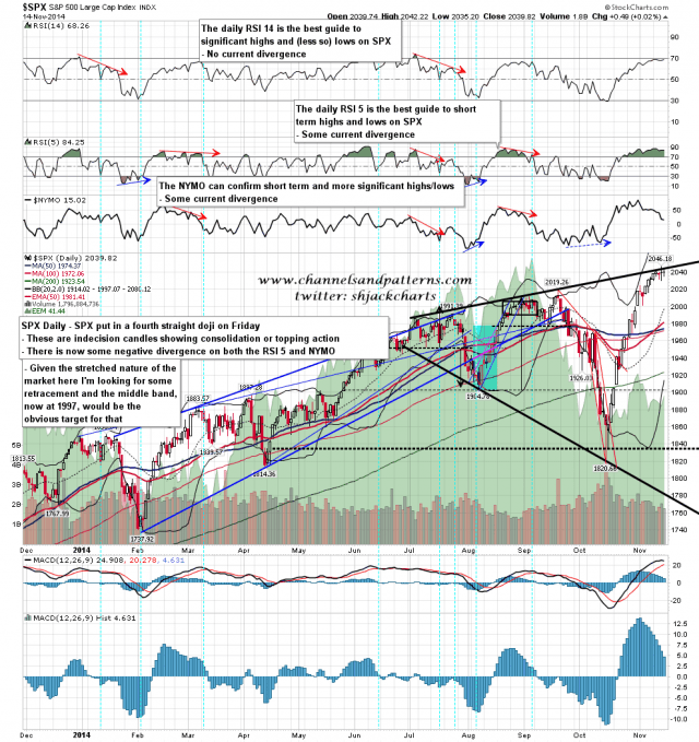 141117 SPX Daily Trendlines BBs MAs