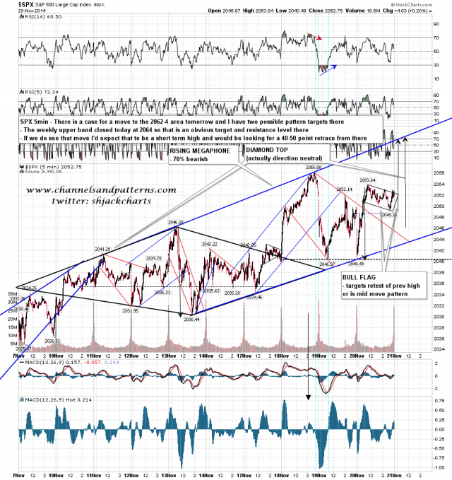 141120-C SPX 5min Diamond Top Megaphone Flag