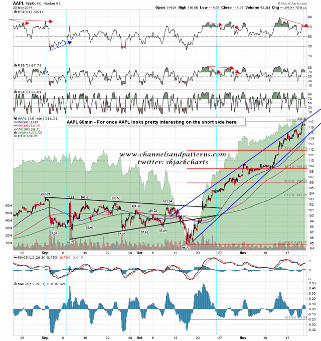 141121 AAPL 60min Rising Wedge