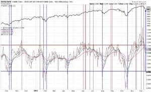 121214 - VXV VIX ratio