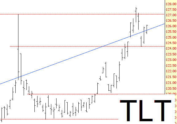 1222-TLT