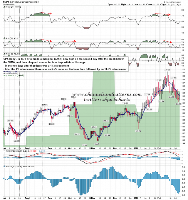 141204 SPX Daily 1979 5DMA Run