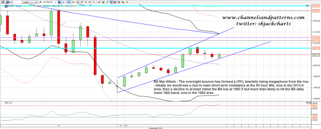 141215 ES 60min Rising Megaphone