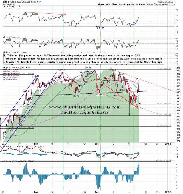 141218 RUT 60min RUT Leading The Way