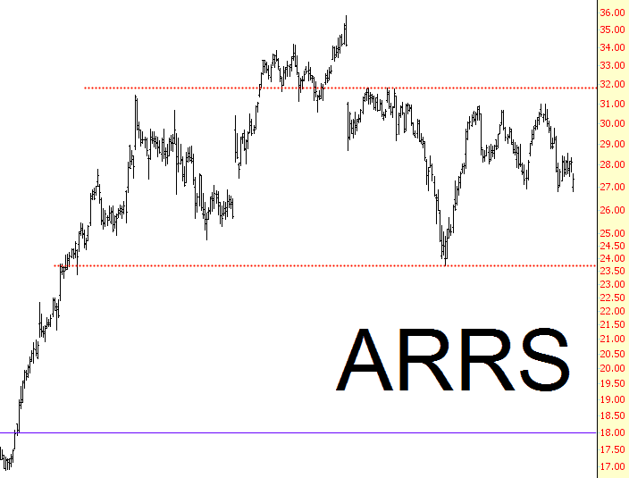 0124-ARRS