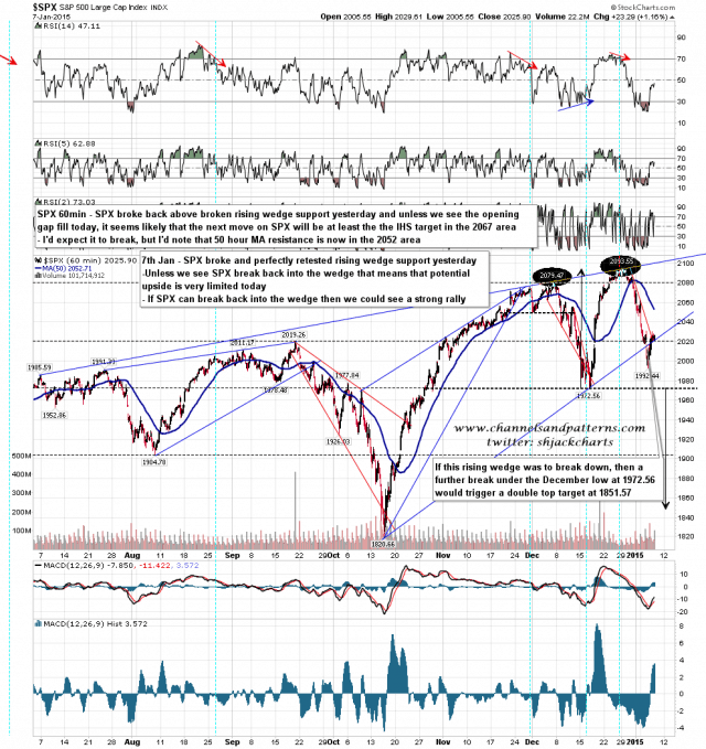 150108 SPX 60min Rising Wedge from 1820 Broken Down