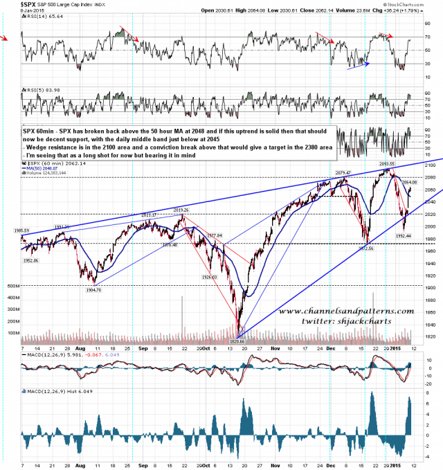 150109 SPX 60min Rising Wedge from 1820