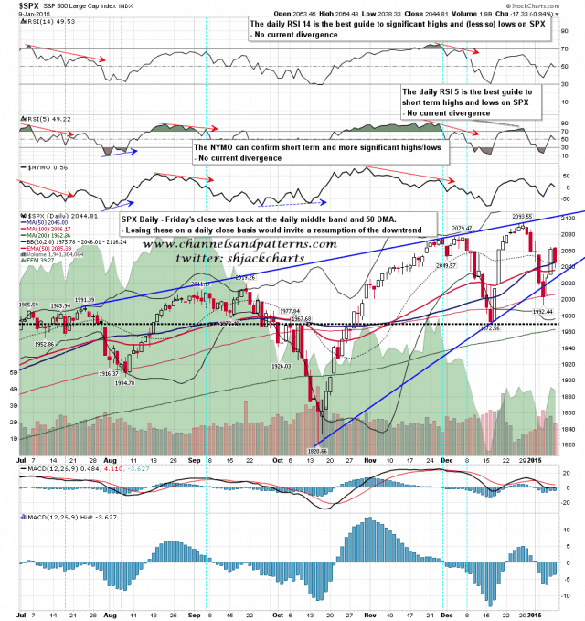 150112 SPX Daily Rising Wedge