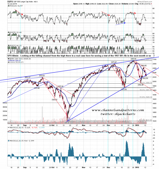 150113 SPX 60min Poss Falling Channel and Fibs