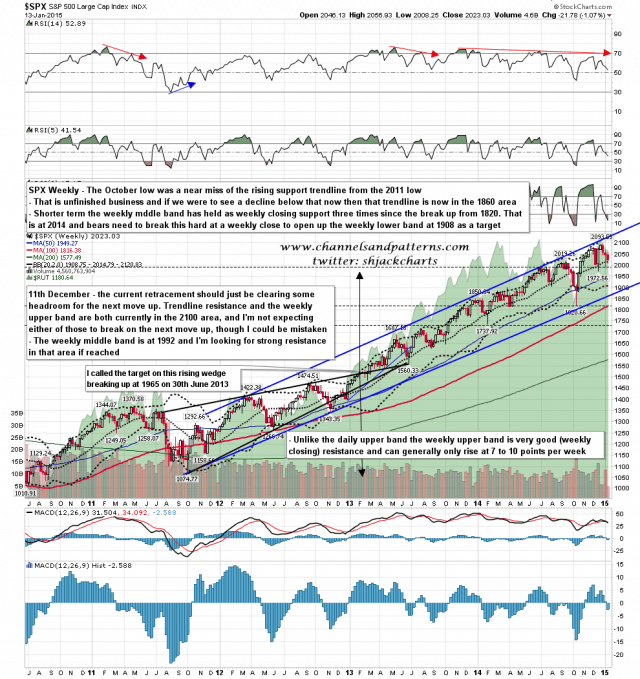 150114 SPX Weekly Rising Megaphone
