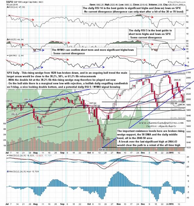 150117 SPX Daily Bull Setup and Resistance Levels