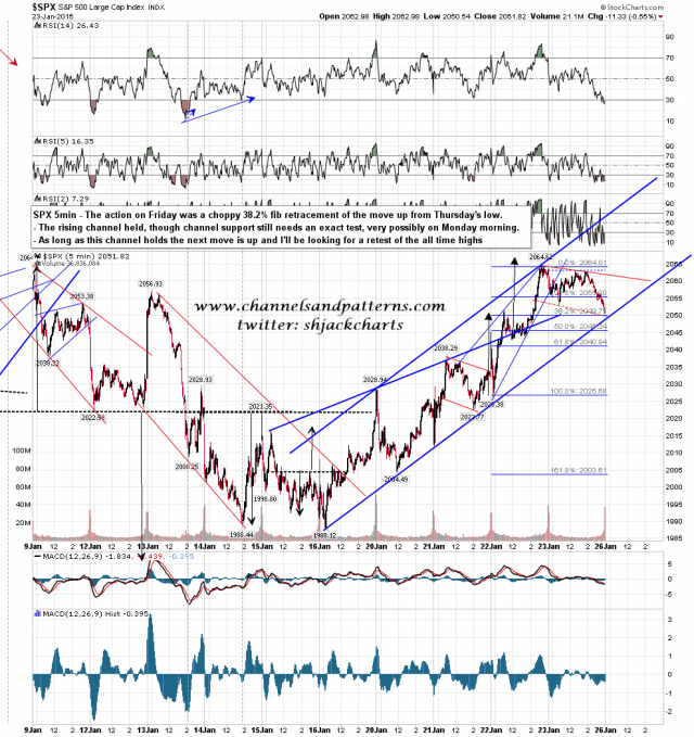 150123-C SPX 5min Rising Channel