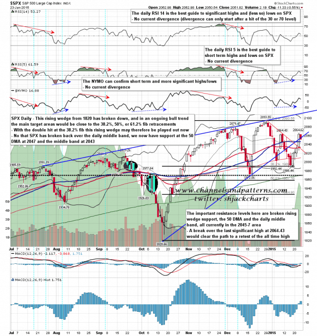 150126 SPX Daily Support Levels
