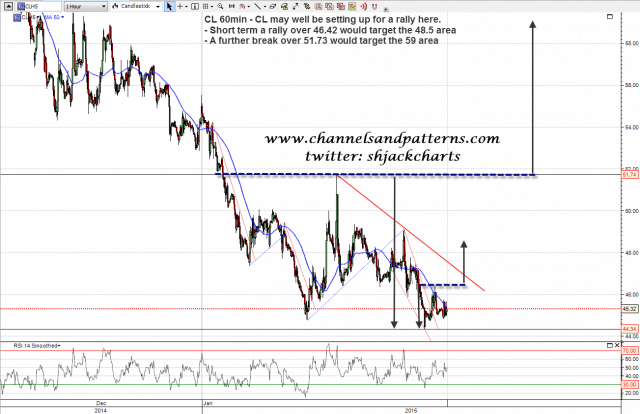 150127 CL 60min Poss DBs