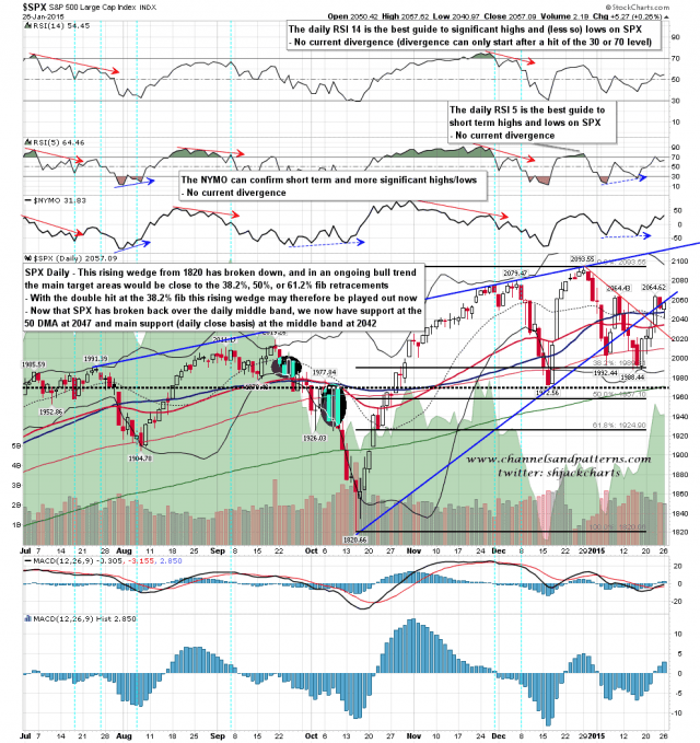 150127 SPX Daily Trendlines BBs MAs