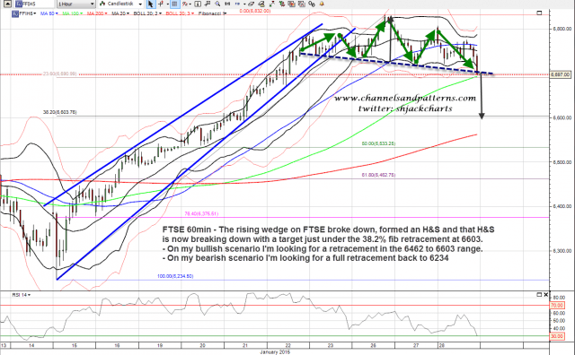 150128-C FTSE FFIH5 60min Rising Wedge and HS