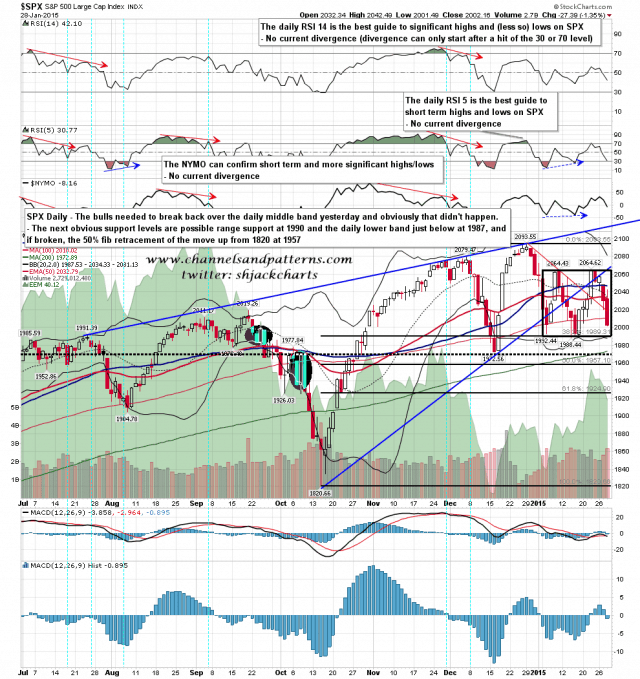 150129 SPX Daily Main Chart