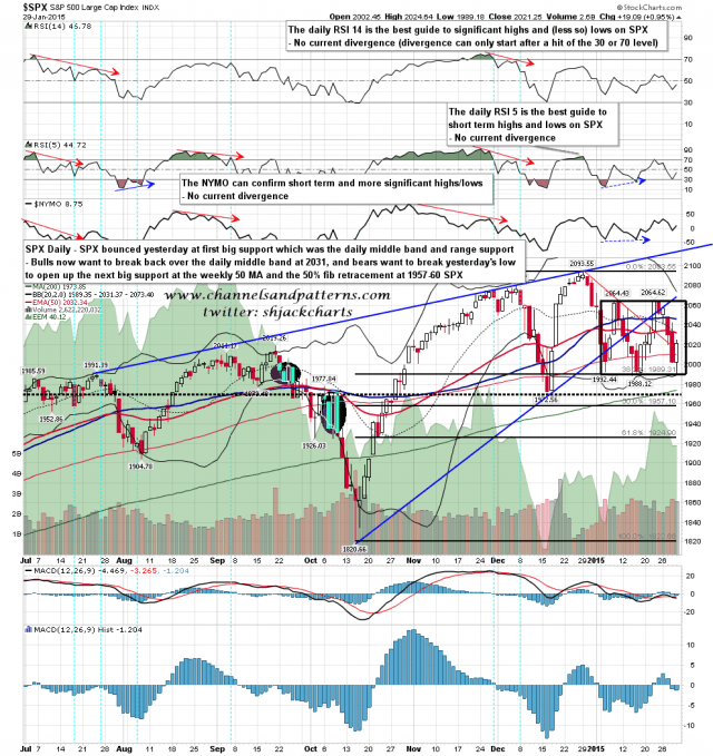 150130 SPX Daily Support and Resistance