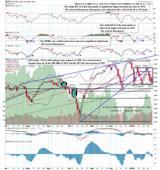 150202 SPX Daily Trendlines BBs MAs