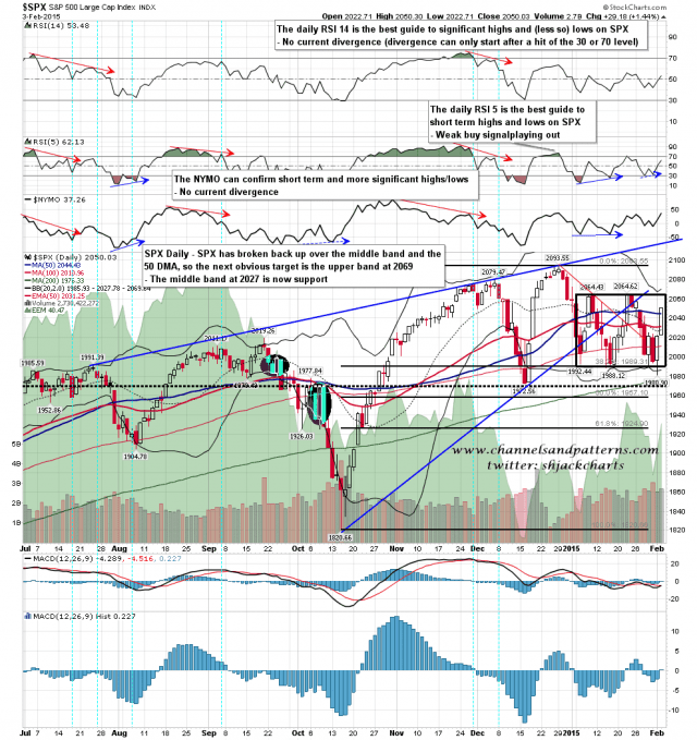 150204 SPX Daily Range BBs MAs