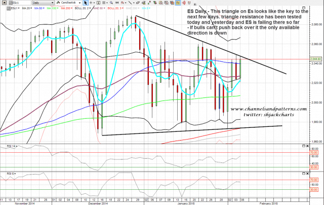 150205 ES Daily Triangle