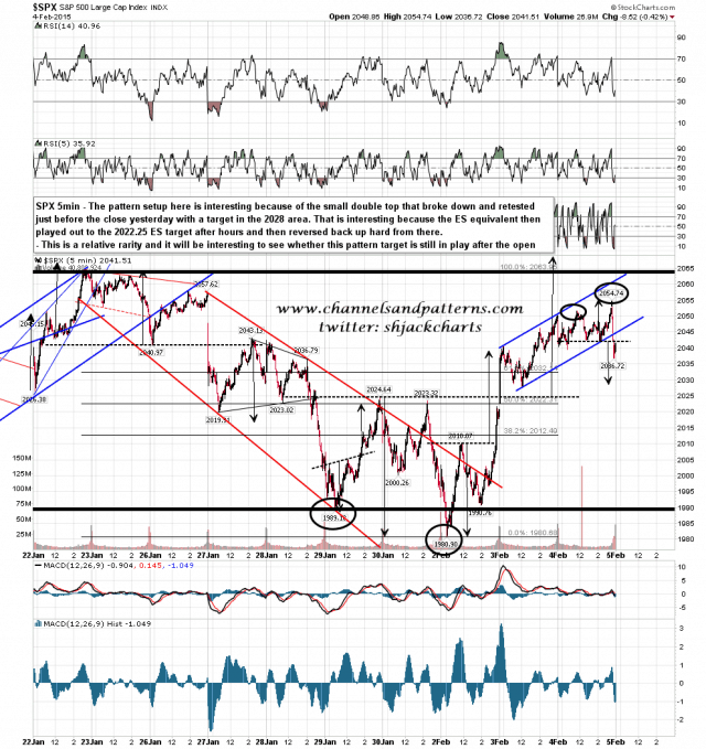 150205 SPX 5min Reversal Patterns