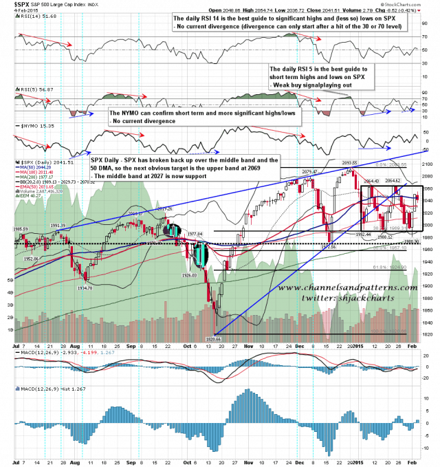 150205 SPX Daily Range BBs MAs