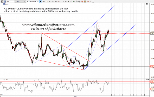150206 CL 60min Rising Channel