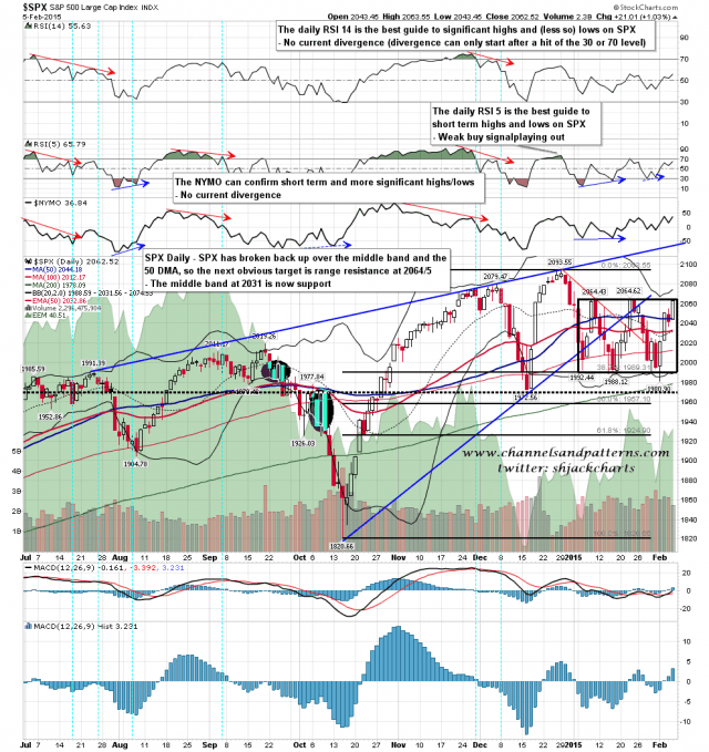 150206 SPX Daily Rising Wedge and Range