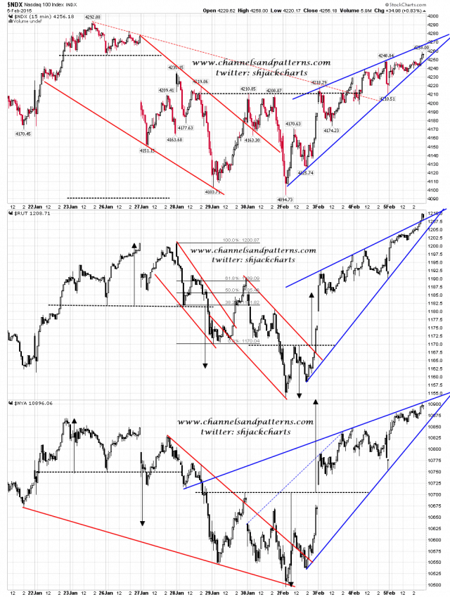 150206 Screen 3x 15min NDX RUT NYA