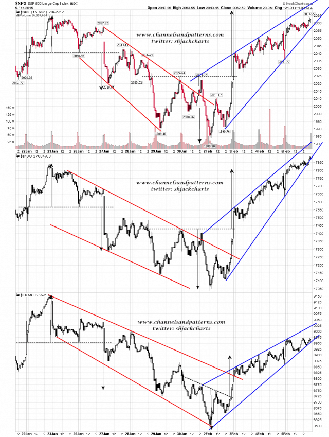 150206 Screen 3x 15min SPX INDU TRAN