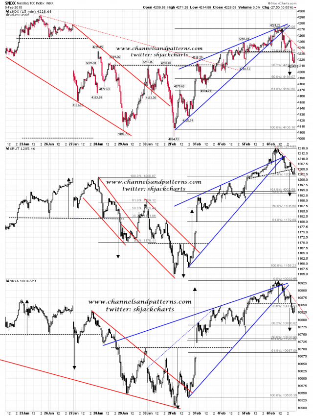 150207 Screen 3x 15min NDX RUT NYA